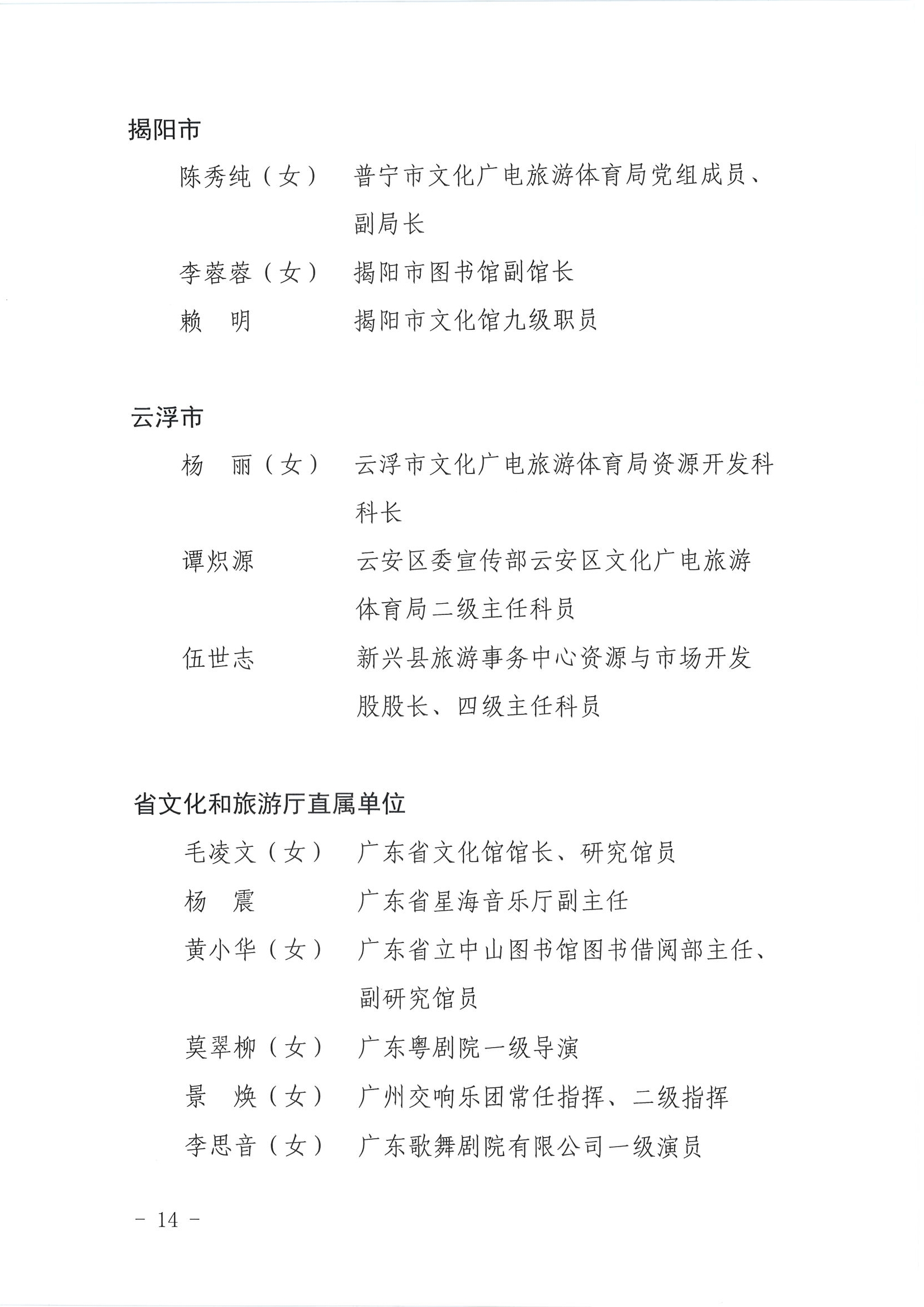 广东省人力资源和社会保障厅 博彩网站关于表彰广东省文化和旅游工作先进集体和先进个人的决定_页面_14.jpg