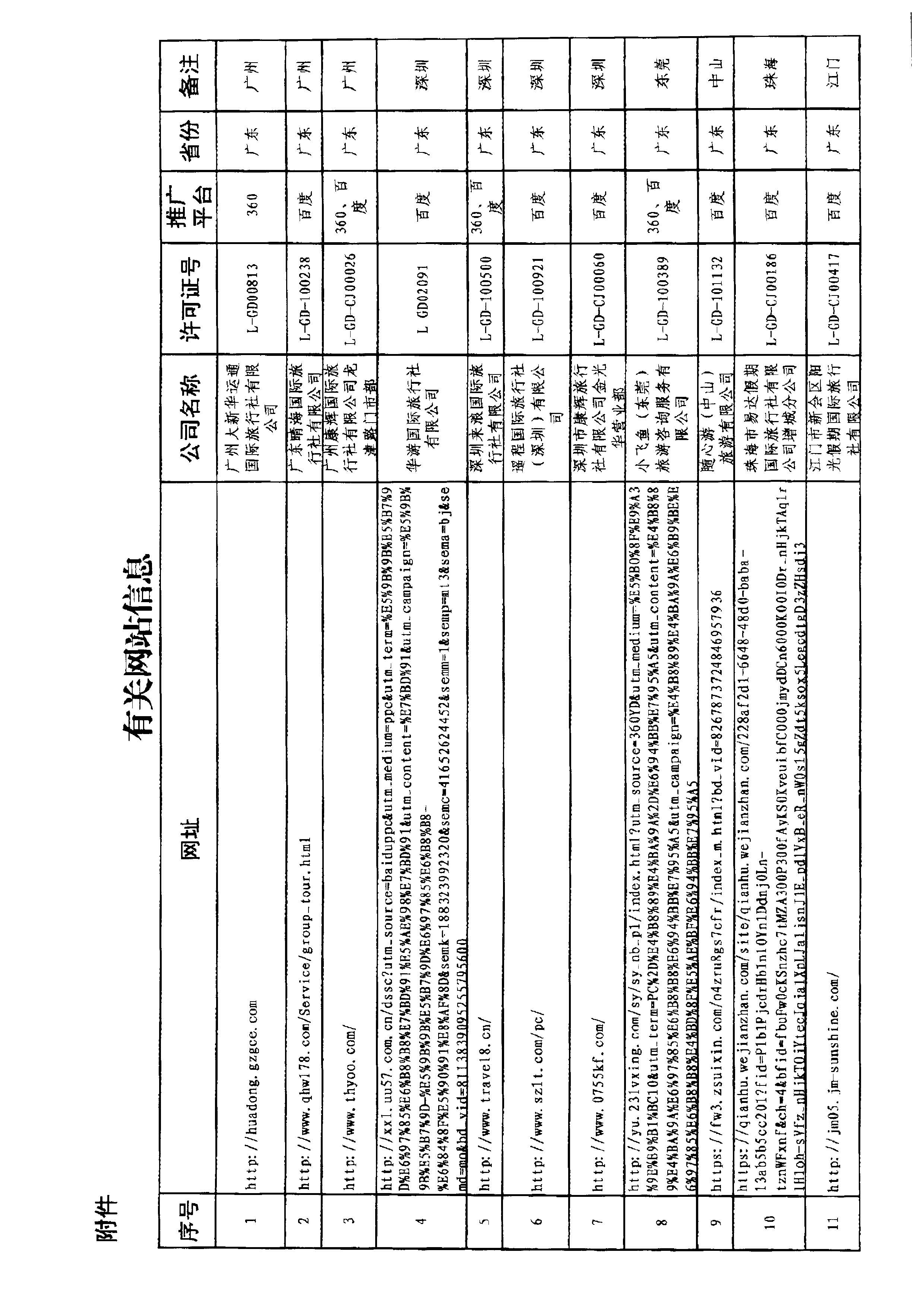 220221145211845180_省文化和旅游厅转发博彩网站 - 亚洲正规博彩网站文化市场综合执法监督局关于核查有关网站主体资质的通知_页面_4.jpg