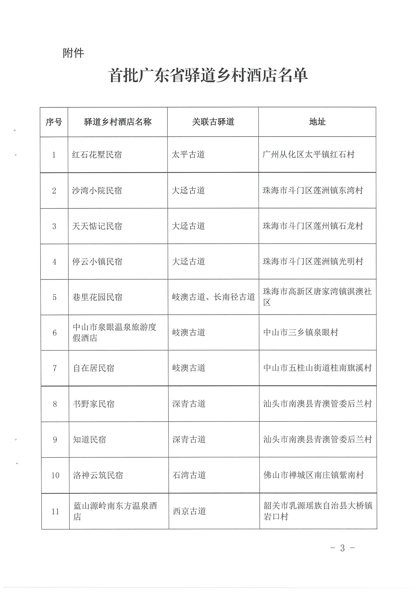1.博彩网站 广东省自然资源厅 广东省住房和城乡建设厅关于公布首批广东省驿道乡村酒店的通知_页面_3.jpg