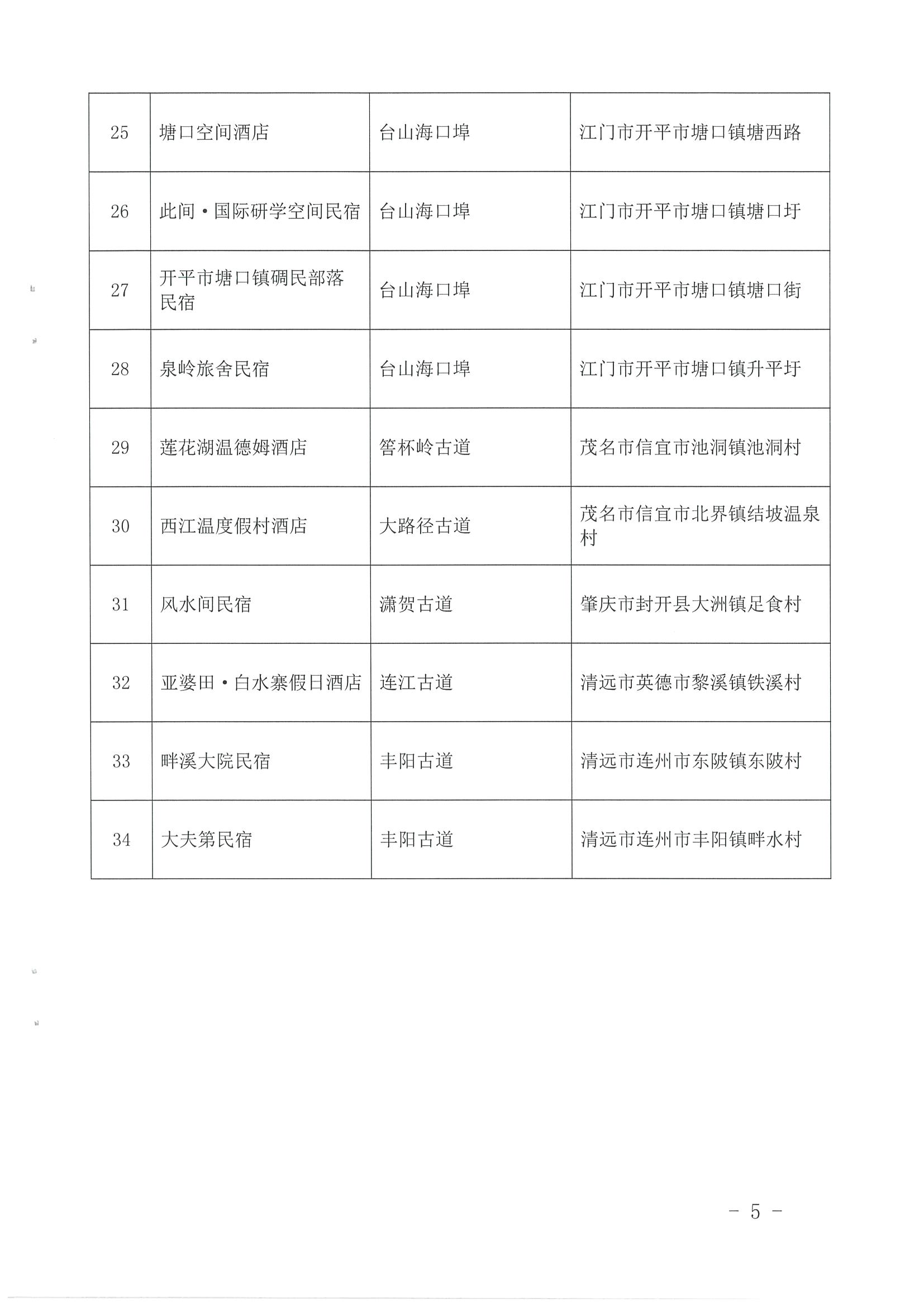 1.博彩网站 广东省自然资源厅 广东省住房和城乡建设厅关于公布首批广东省驿道乡村酒店的通知_页面_5.jpg
