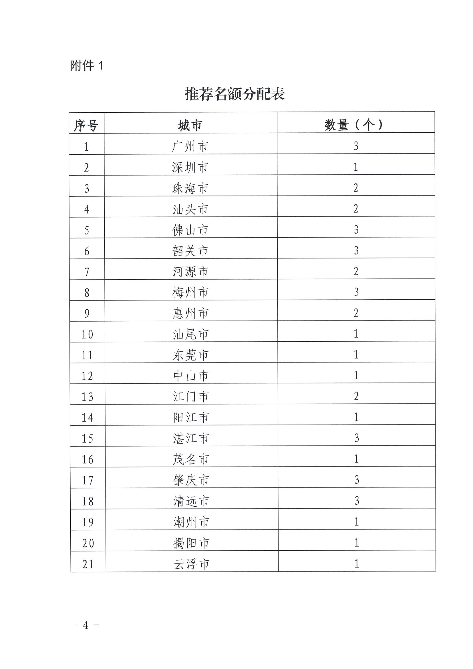 2.博彩网站关于开展“大美广东系列宣传——古村落篇”推荐工作的通知_页面_4.jpg