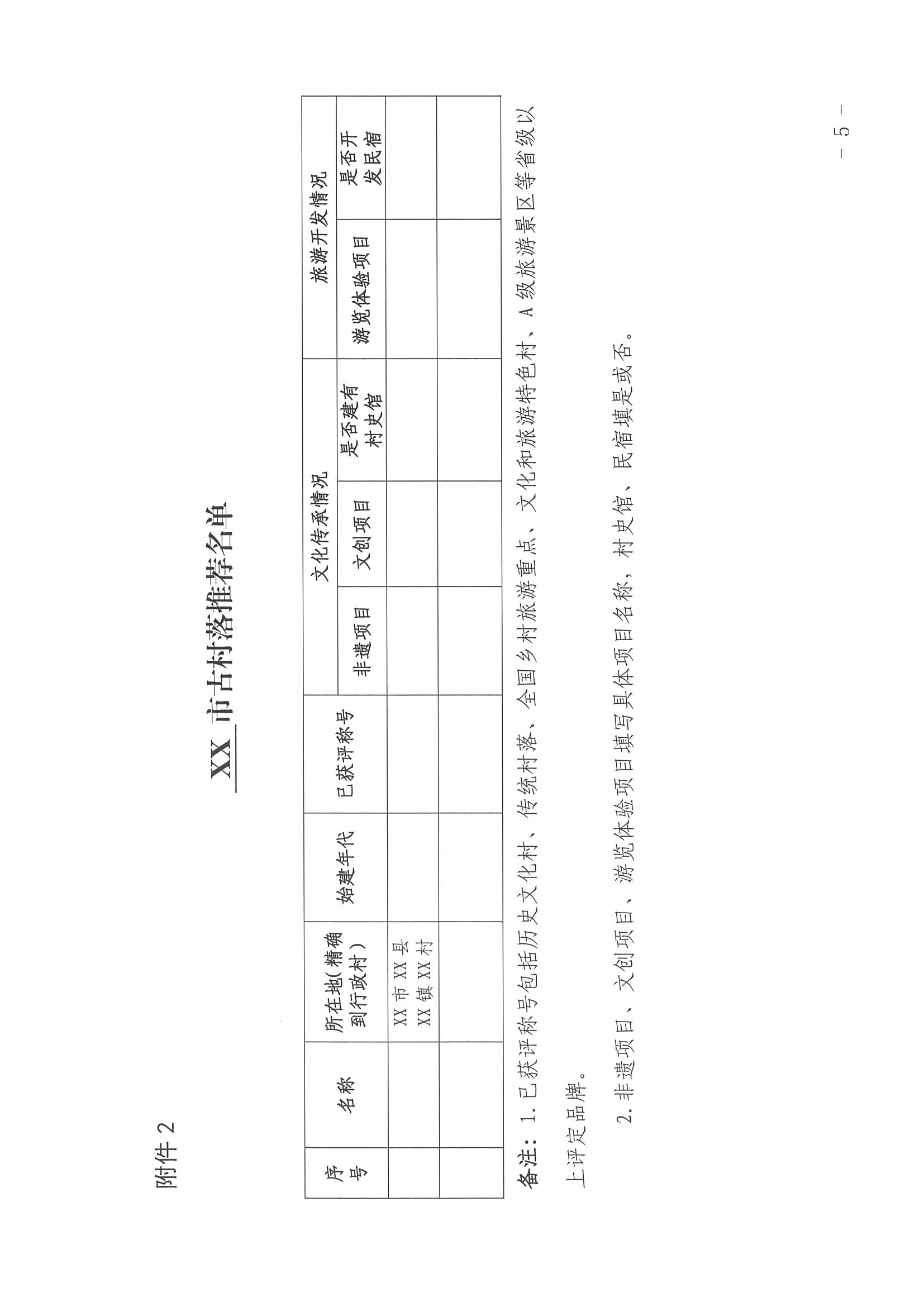 2.博彩网站关于开展“大美广东系列宣传——古村落篇”推荐工作的通知_页面_5.jpg