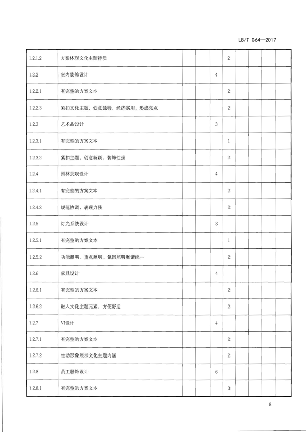 220402142208735860_博彩网站关于开展文化主题旅游饭店创建工作的通知_24.png
