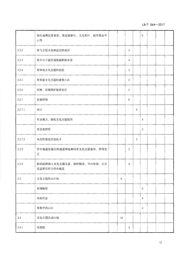 220402142208735860_博彩网站关于开展文化主题旅游饭店创建工作的通知_28.png