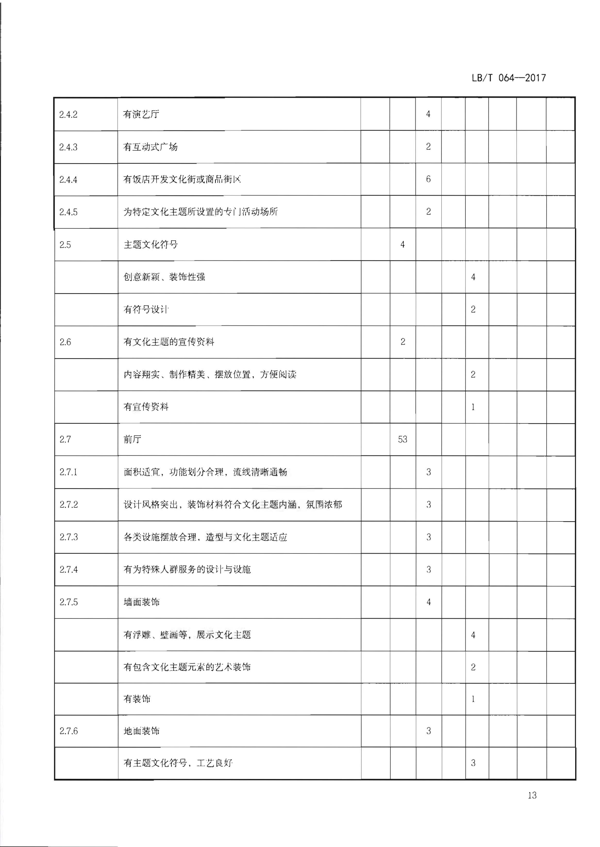 220402142208735860_博彩网站关于开展文化主题旅游饭店创建工作的通知_29.png