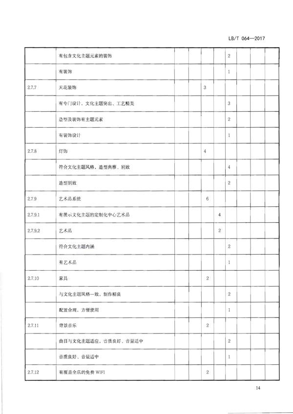 220402142208735860_博彩网站关于开展文化主题旅游饭店创建工作的通知_30.png