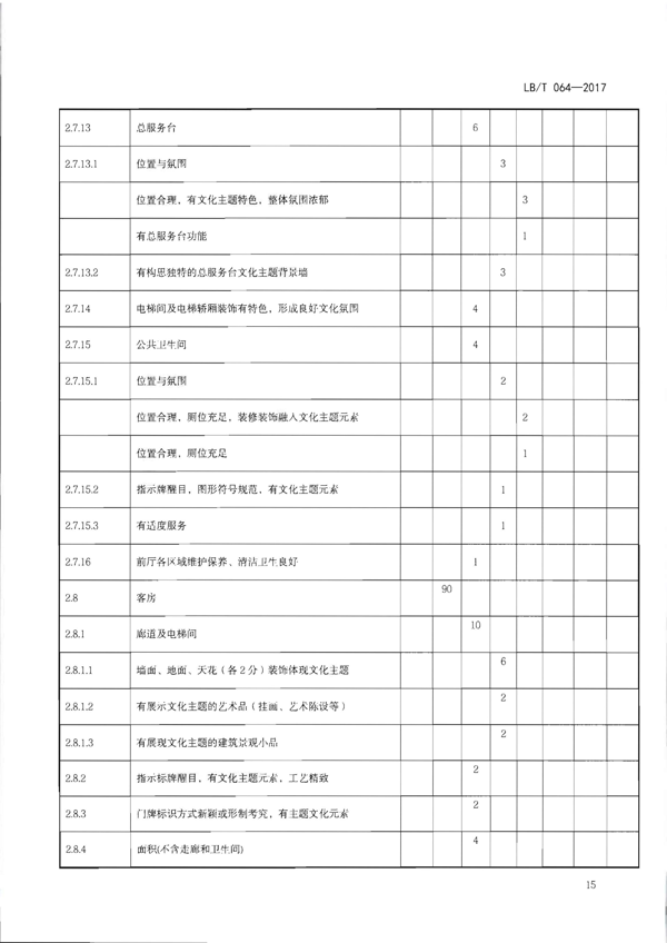 220402142208735860_博彩网站关于开展文化主题旅游饭店创建工作的通知_31.png