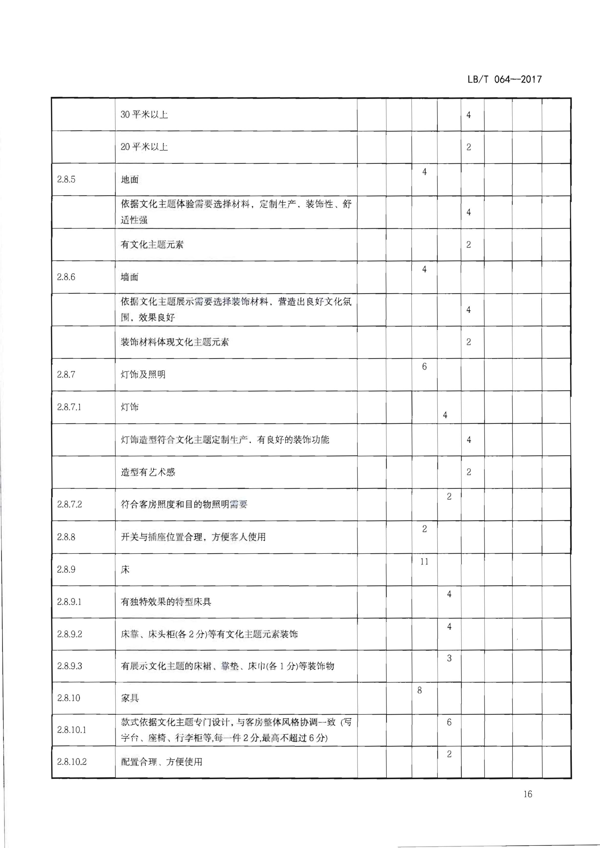 220402142208735860_博彩网站关于开展文化主题旅游饭店创建工作的通知_32.png