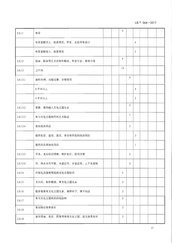 220402142208735860_博彩网站关于开展文化主题旅游饭店创建工作的通知_33.png