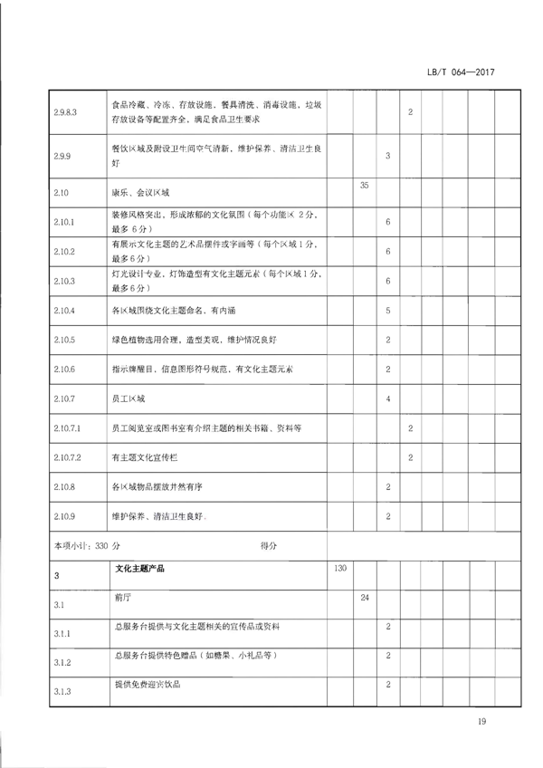 220402142208735860_博彩网站关于开展文化主题旅游饭店创建工作的通知_35.png