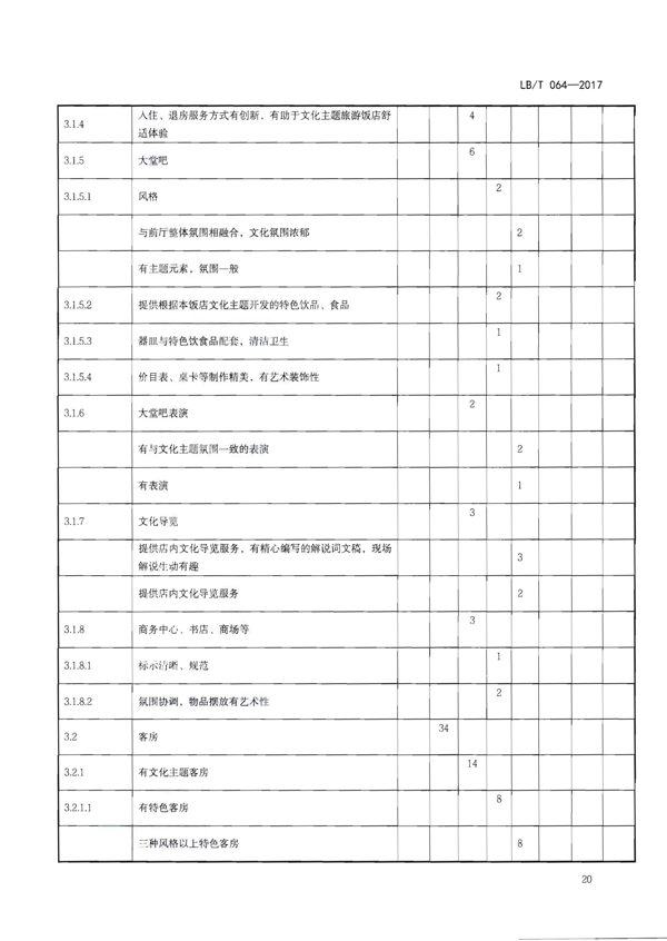 220402142208735860_博彩网站关于开展文化主题旅游饭店创建工作的通知_36.png