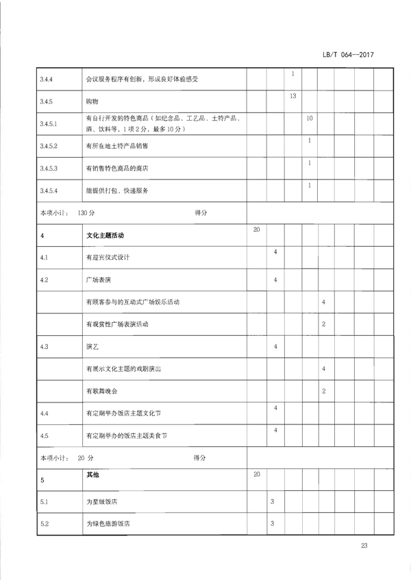220402142208735860_博彩网站关于开展文化主题旅游饭店创建工作的通知_39.png