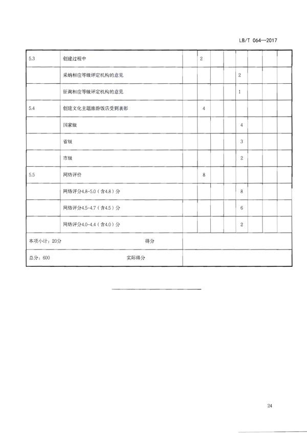 220402142208735860_博彩网站关于开展文化主题旅游饭店创建工作的通知_40.png