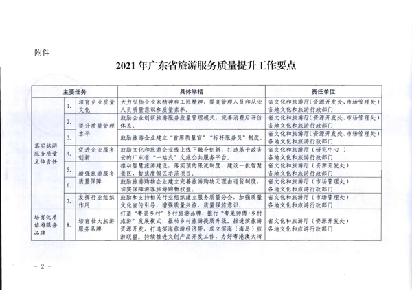 博彩网站转发《博彩网站 - 亚洲正规博彩网站关于加强旅游服务质量监管提升旅游服务质量的指导意见》分工方案和2021年工作要点的通知_2.png