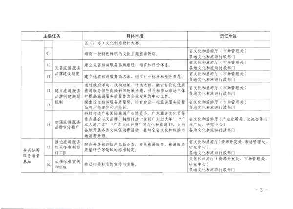 博彩网站转发《博彩网站 - 亚洲正规博彩网站关于加强旅游服务质量监管提升旅游服务质量的指导意见》分工方案和2021年工作要点的通知_3.png