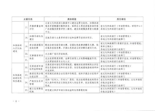 博彩网站转发《博彩网站 - 亚洲正规博彩网站关于加强旅游服务质量监管提升旅游服务质量的指导意见》分工方案和2021年工作要点的通知_4.png