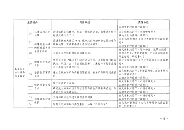 博彩网站转发《博彩网站 - 亚洲正规博彩网站关于加强旅游服务质量监管提升旅游服务质量的指导意见》分工方案和2021年工作要点的通知_5.png