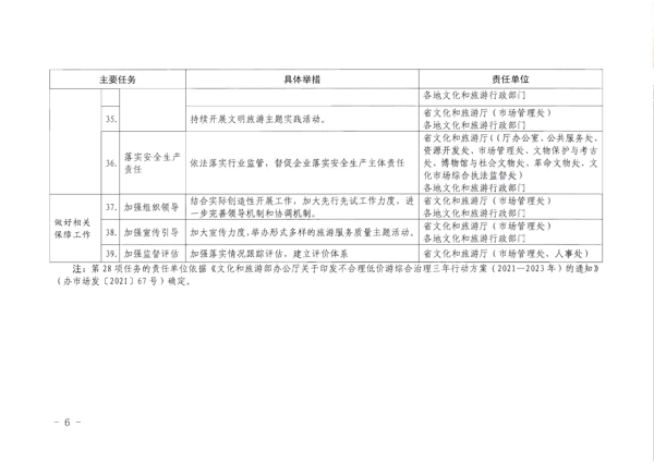 博彩网站转发《博彩网站 - 亚洲正规博彩网站关于加强旅游服务质量监管提升旅游服务质量的指导意见》分工方案和2021年工作要点的通知_6.png