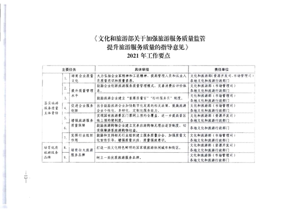 博彩网站转发《博彩网站 - 亚洲正规博彩网站关于加强旅游服务质量监管提升旅游服务质量的指导意见》分工方案和2021年工作要点的通知_19.png