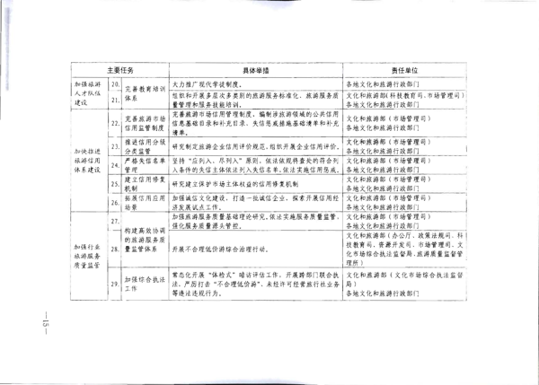 博彩网站转发《博彩网站 - 亚洲正规博彩网站关于加强旅游服务质量监管提升旅游服务质量的指导意见》分工方案和2021年工作要点的通知_21.png