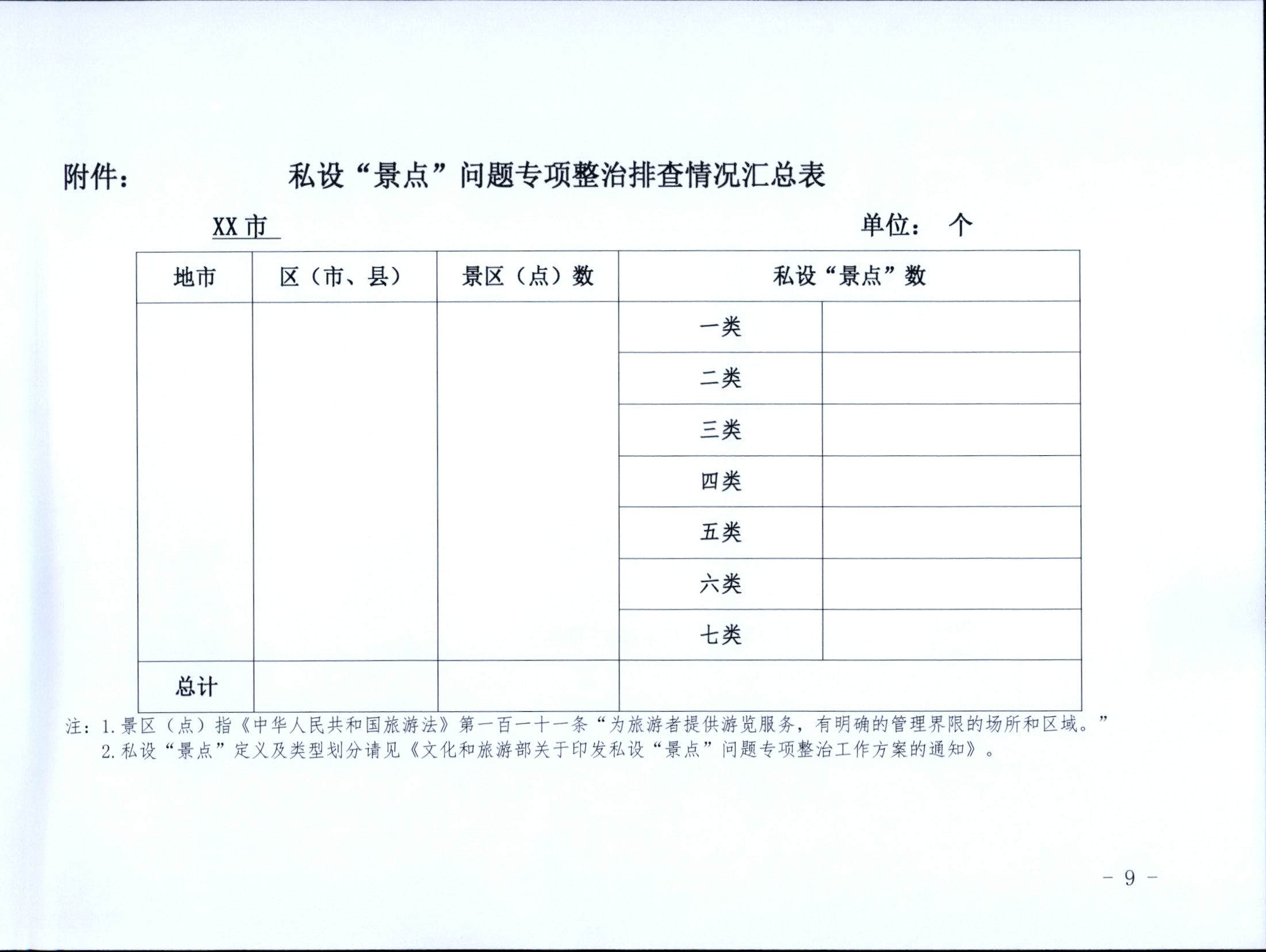 5.博彩网站关于印发私设“景点”问题专项整治及加强“野景点”安全管理工作方案的通知_页面_09.jpg