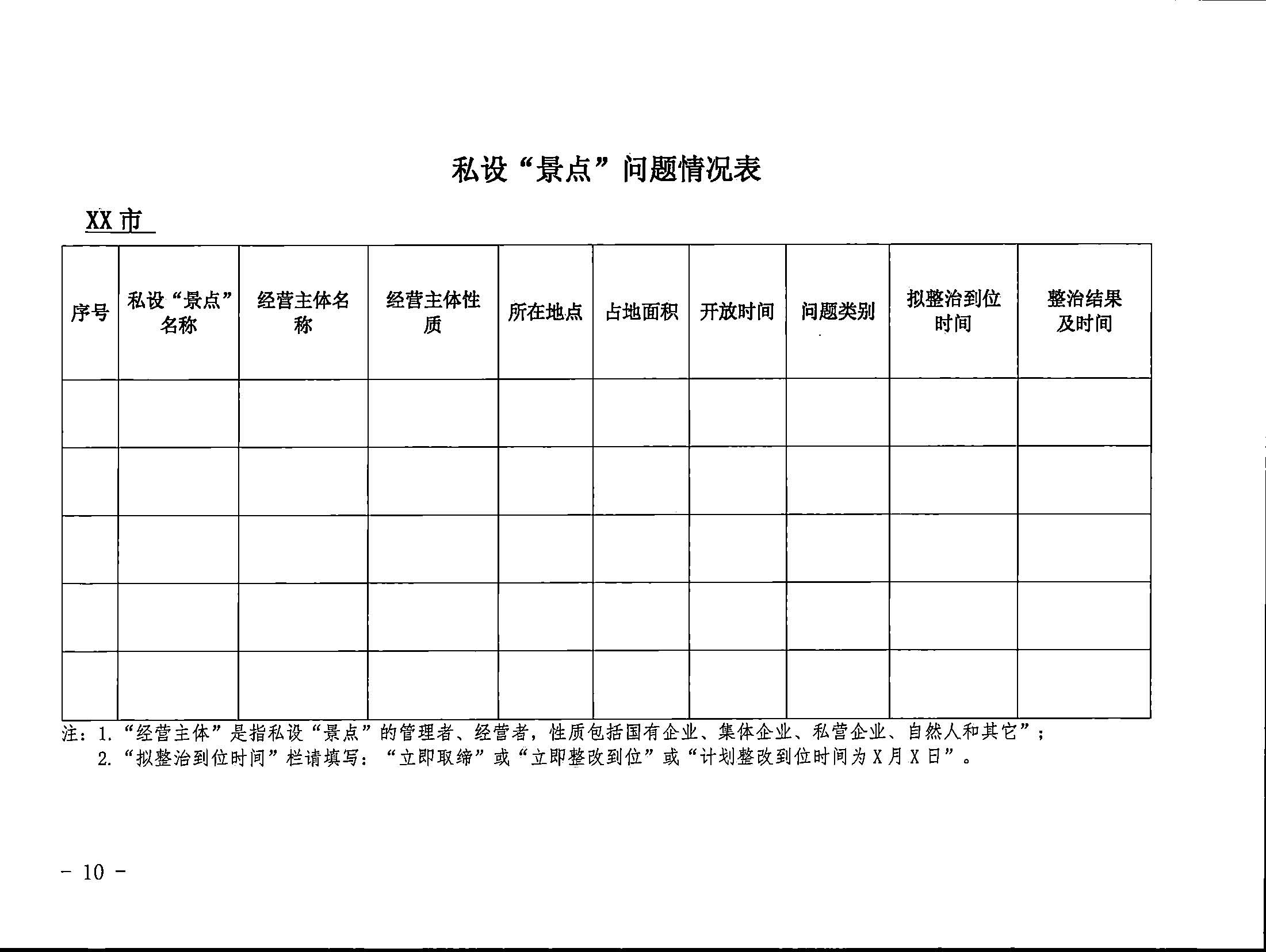 5.博彩网站关于印发私设“景点”问题专项整治及加强“野景点”安全管理工作方案的通知_页面_10.jpg