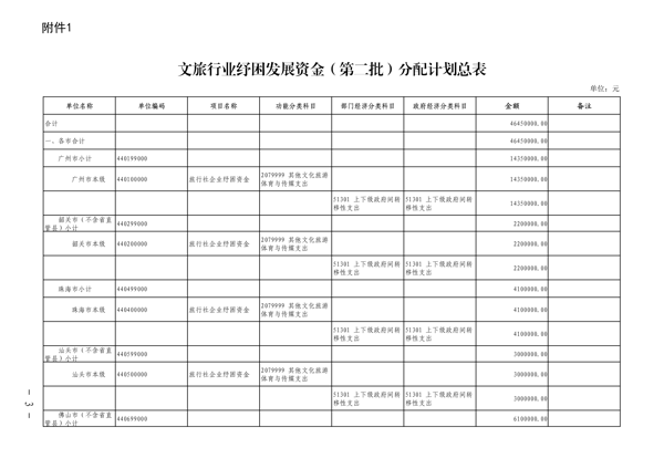 粤财科教〔2022〕205号 广东省财政厅关于下达2022年正规博彩网站行业纾困发展资金（第二批）的通知_3.png