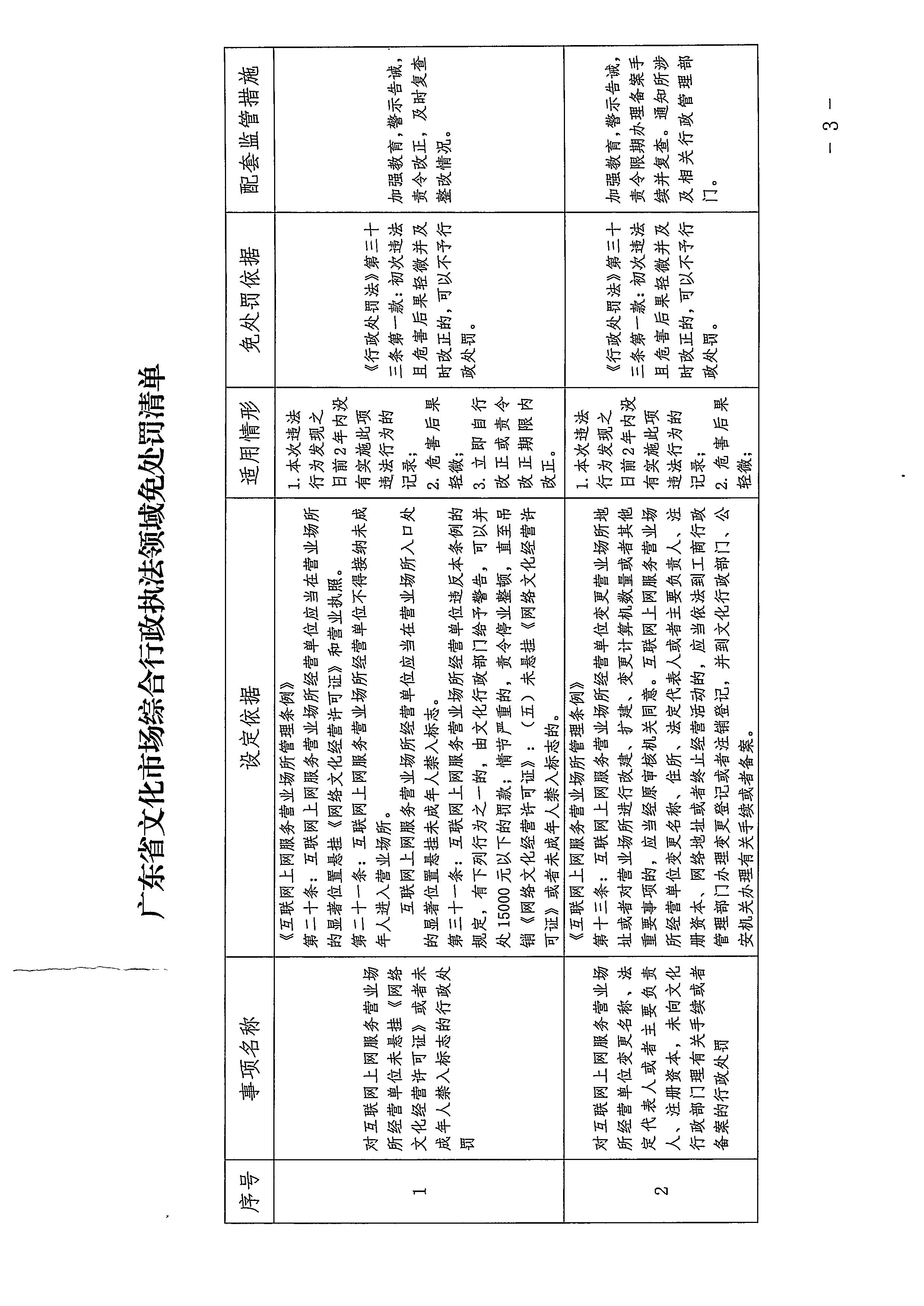 博彩网站关于印发广东省文化市场综合行政执法领域免处罚清单的通知_页面_03.jpg