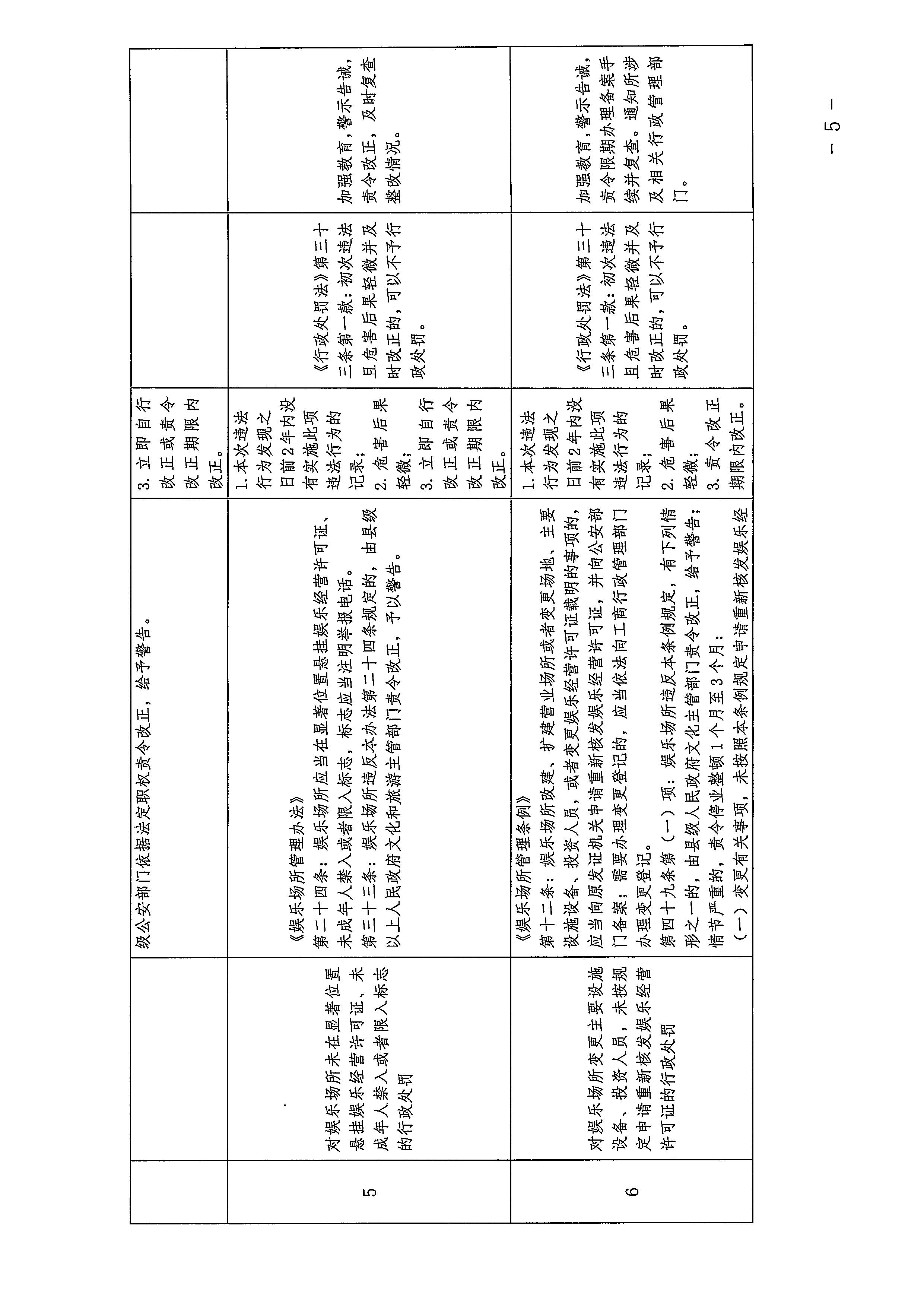 博彩网站关于印发广东省文化市场综合行政执法领域免处罚清单的通知_页面_05.jpg