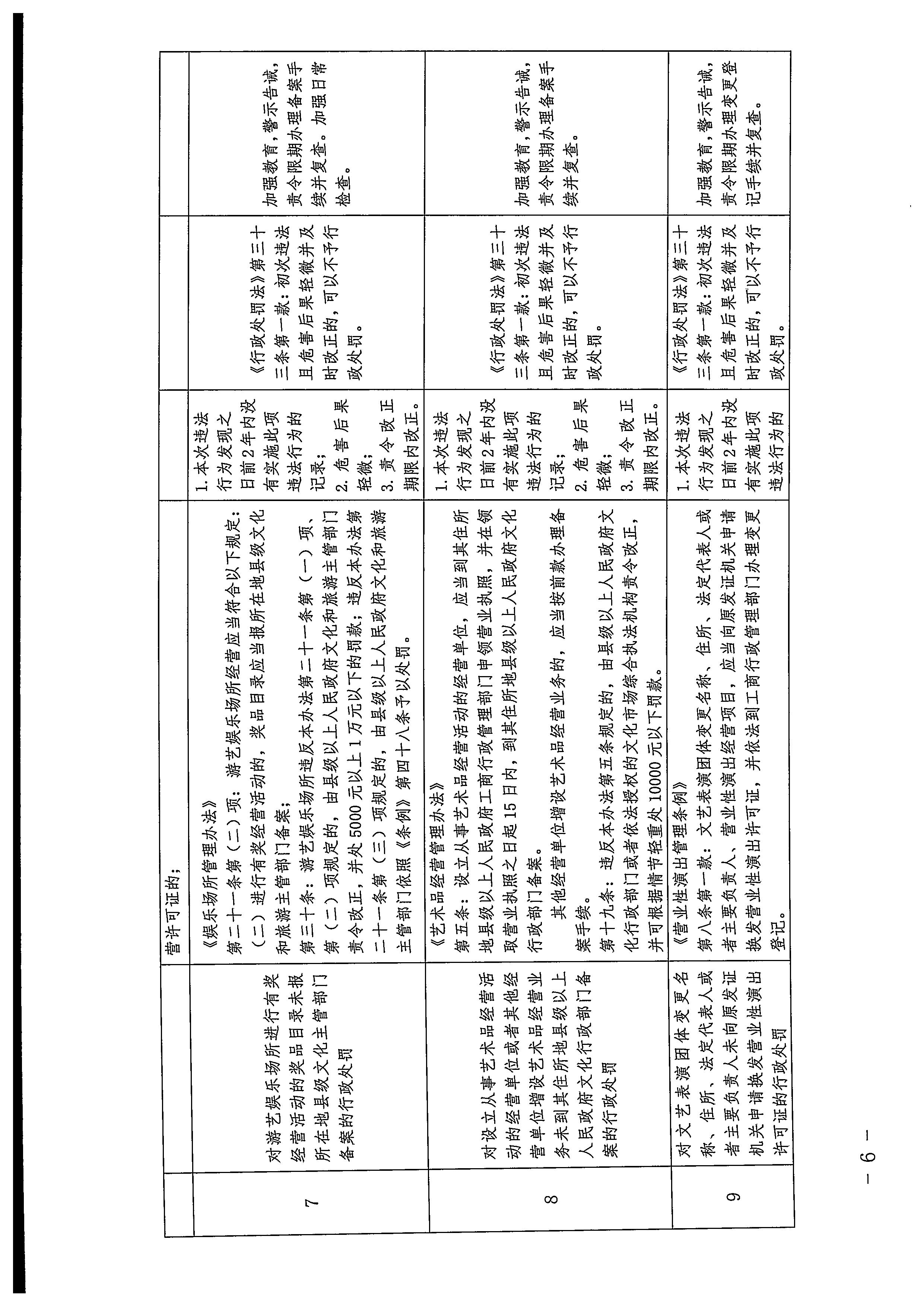 博彩网站关于印发广东省文化市场综合行政执法领域免处罚清单的通知_页面_06.jpg