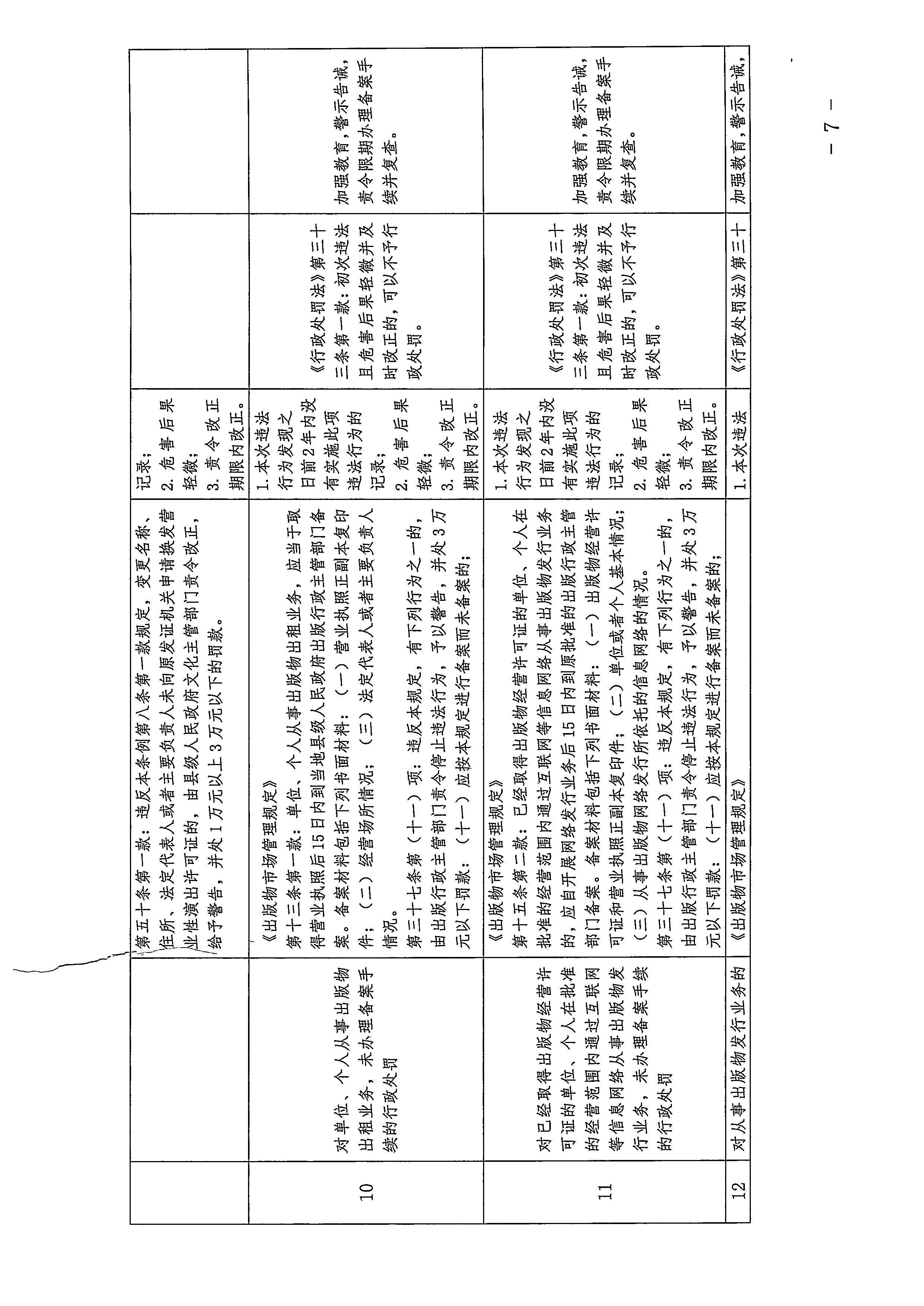 博彩网站关于印发广东省文化市场综合行政执法领域免处罚清单的通知_页面_07.jpg