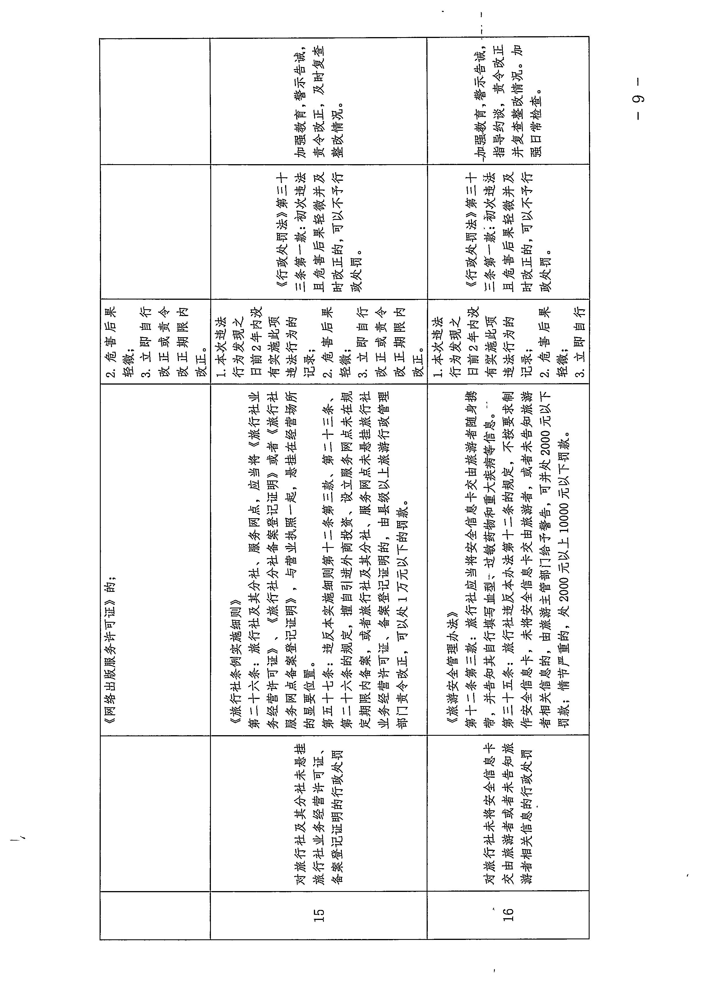 博彩网站关于印发广东省文化市场综合行政执法领域免处罚清单的通知_页面_09.jpg