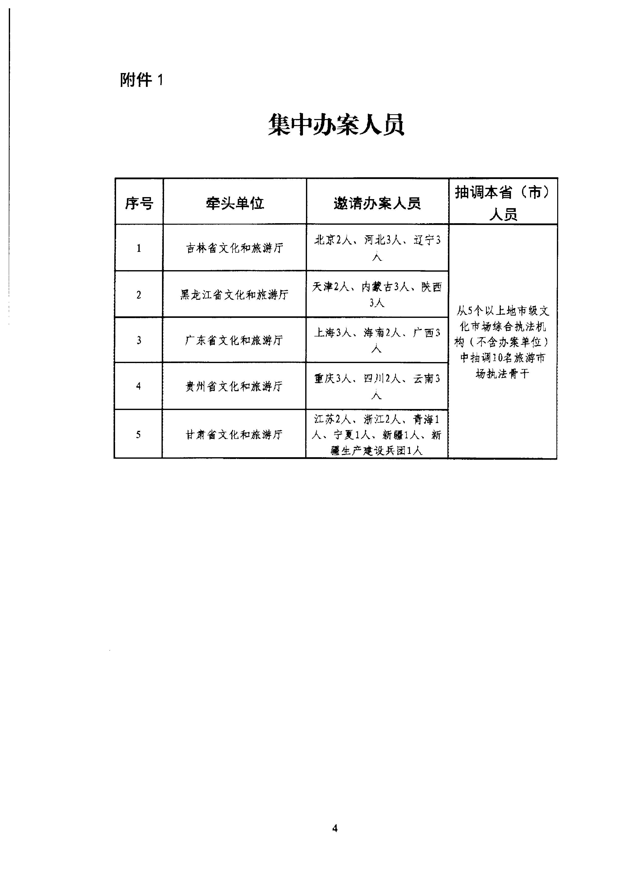 博彩网站关于组织博彩网站 - 亚洲正规博彩网站第五批旅游市场集中办案活动的通知_页面_08.jpg