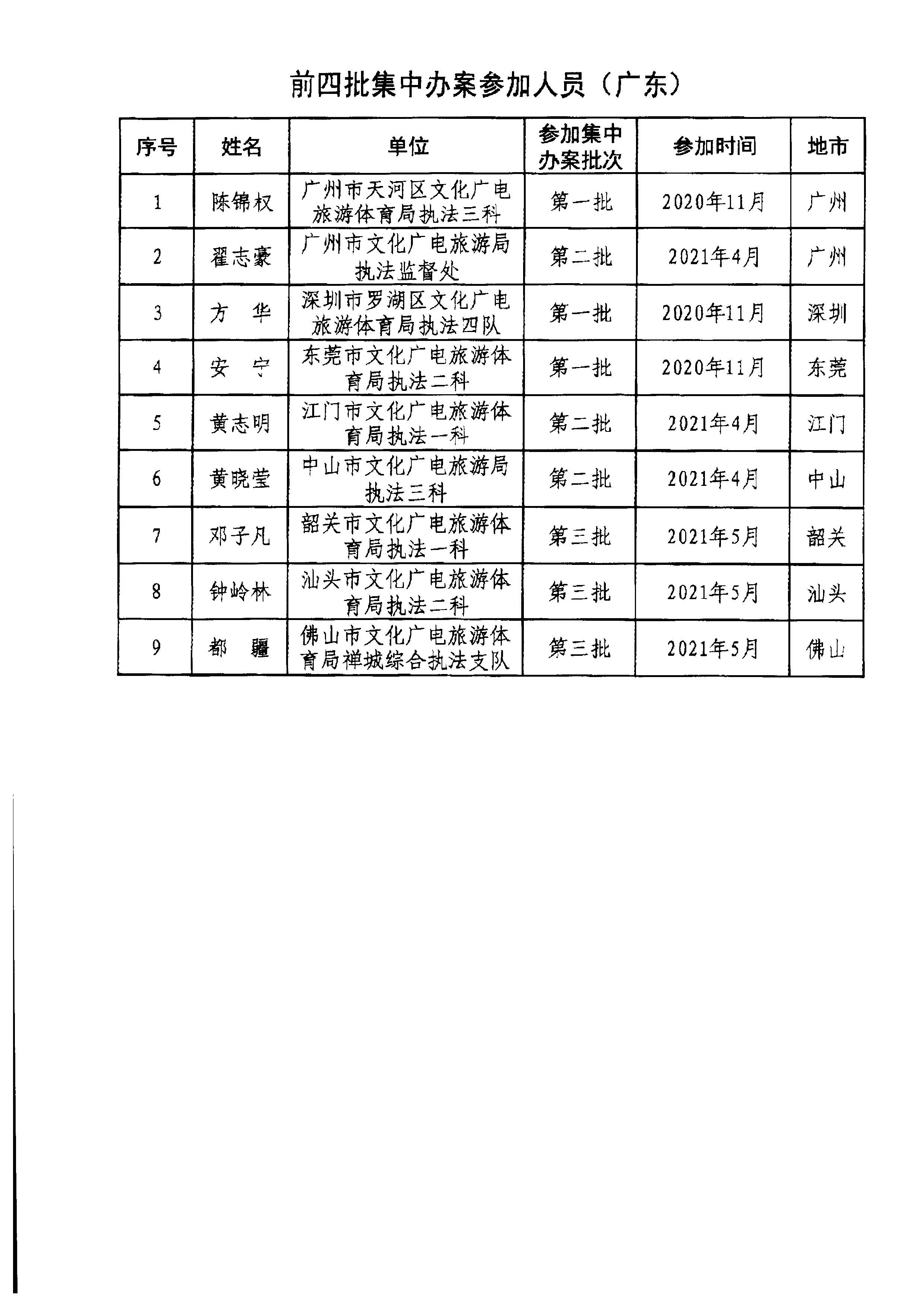博彩网站关于组织博彩网站 - 亚洲正规博彩网站第五批旅游市场集中办案活动的通知_页面_12.jpg