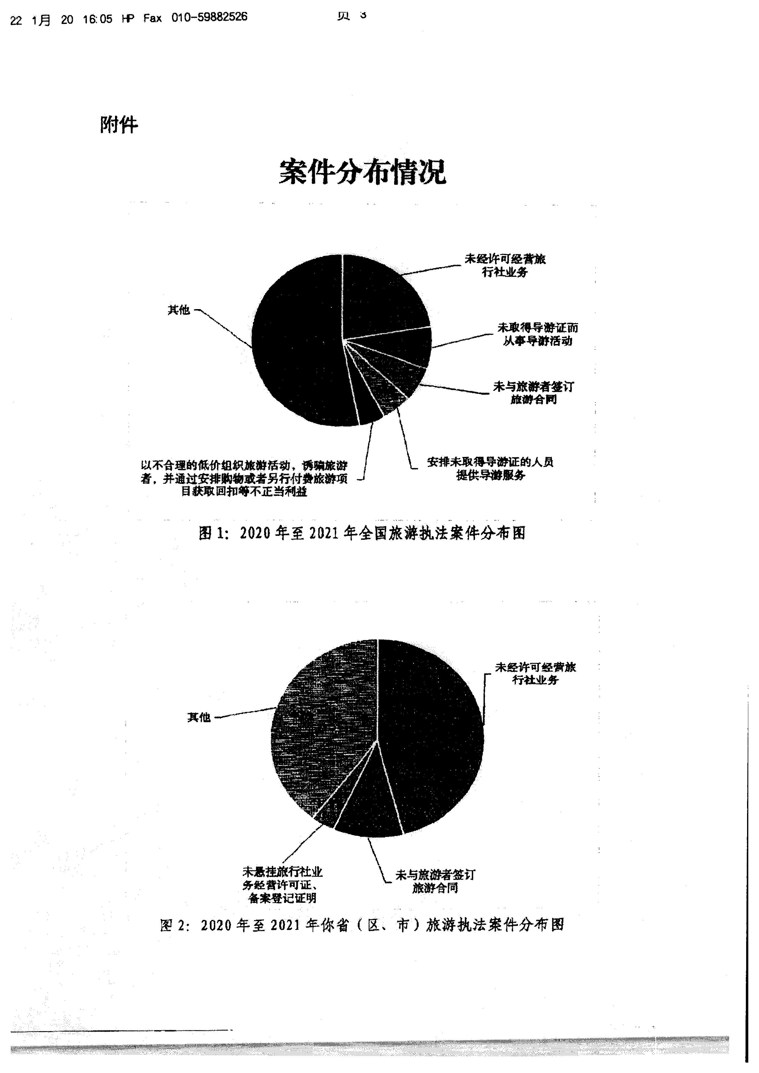 博彩网站转发博彩网站 - 亚洲正规博彩网站文化市场综合执法监督局关于反馈2020年至2021年旅游执法案件办理情况的通知_页面_5.jpg