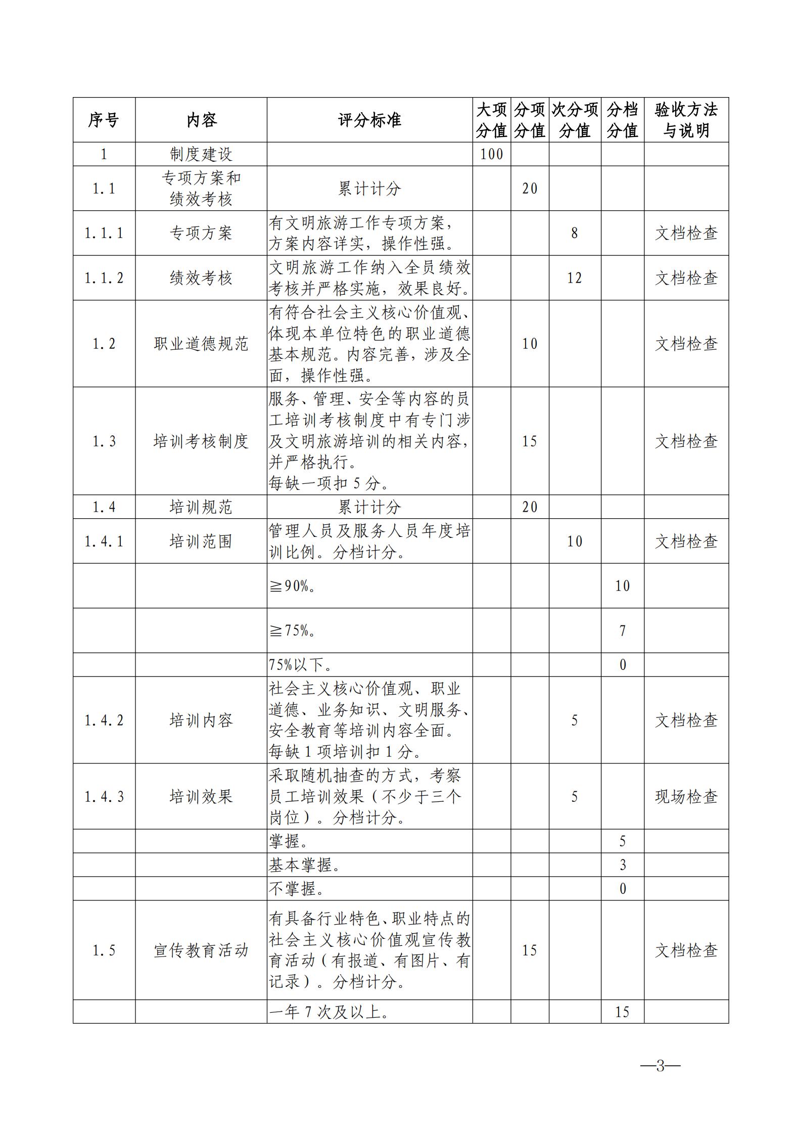 220323154504610080_博彩网站关于开展首批省级文明旅游示范单位评定工作的通知_13.jpg