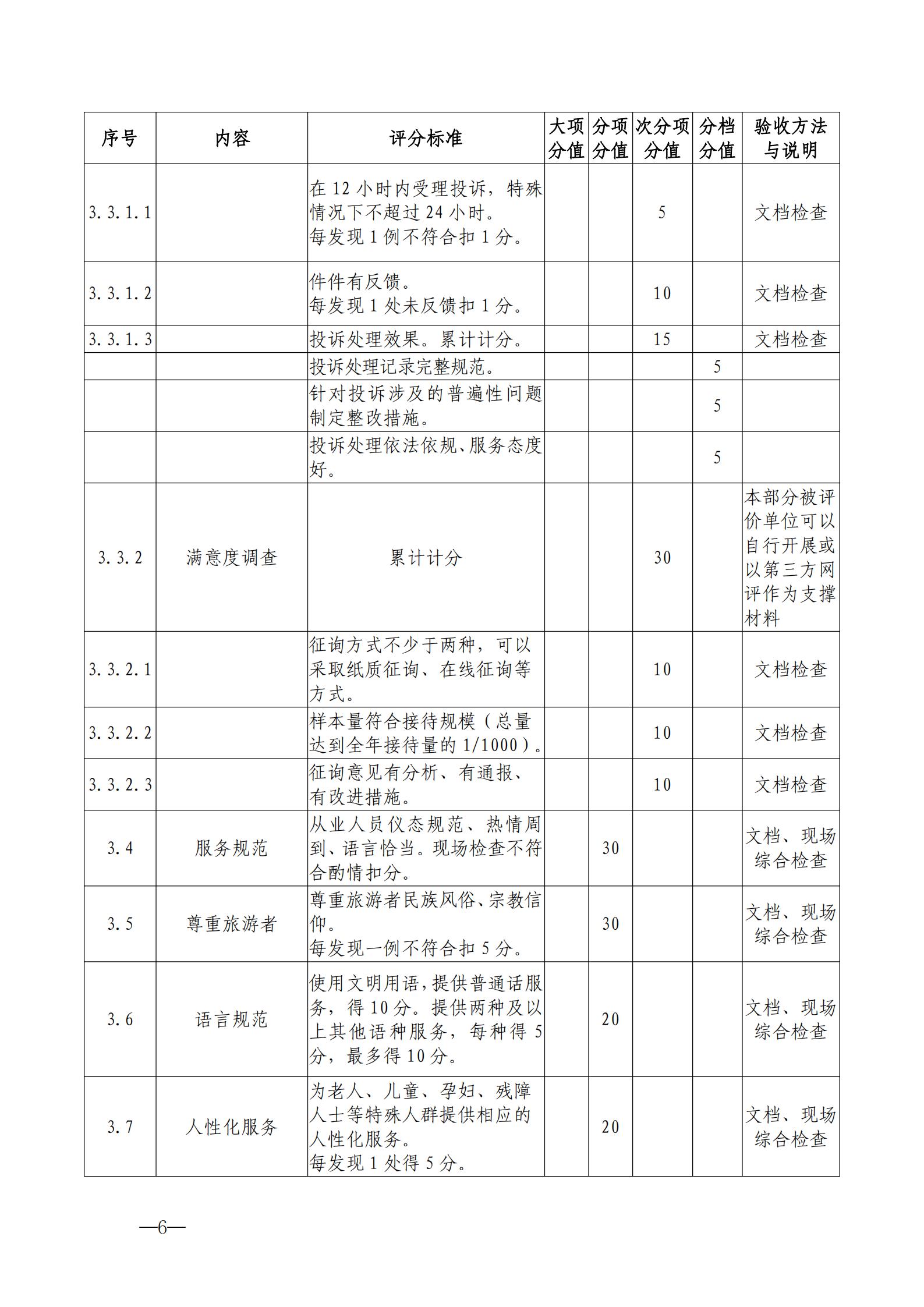 220323154504610080_博彩网站关于开展首批省级文明旅游示范单位评定工作的通知_16.jpg