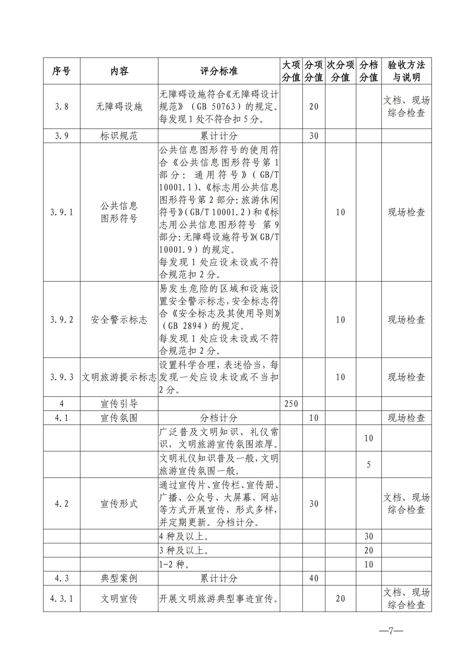 220323154504610080_博彩网站关于开展首批省级文明旅游示范单位评定工作的通知_17.jpg