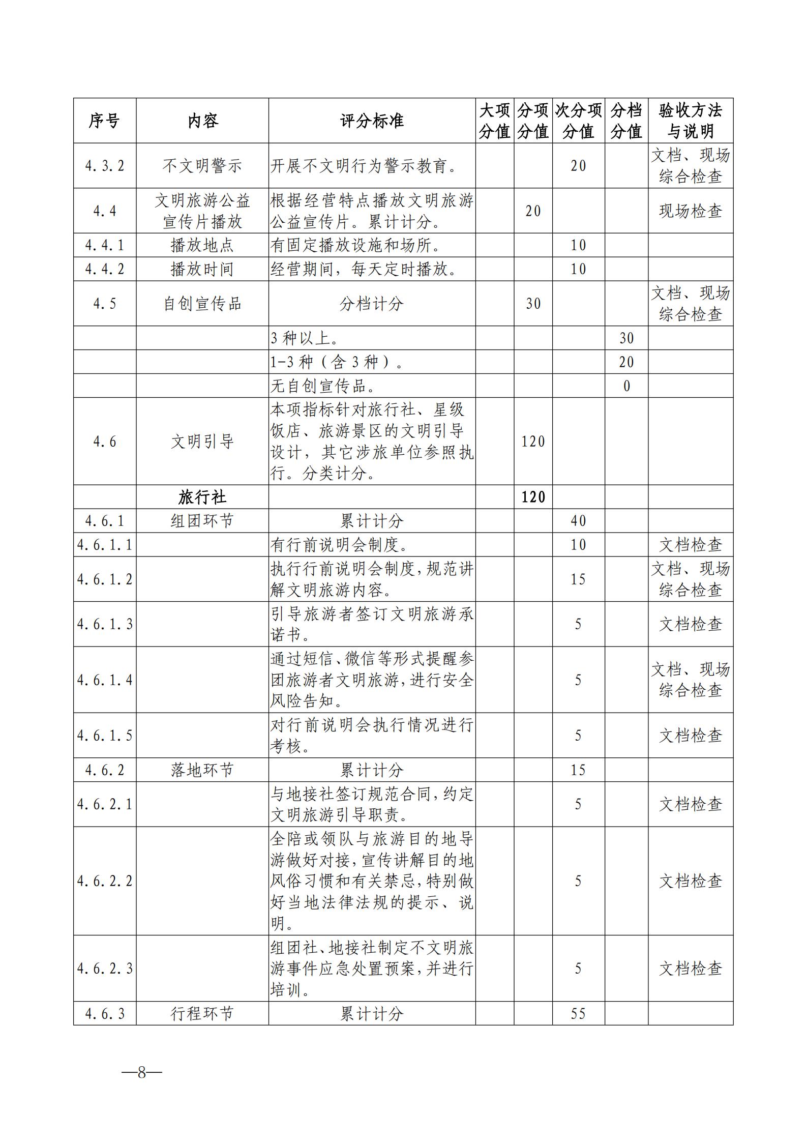 220323154504610080_博彩网站关于开展首批省级文明旅游示范单位评定工作的通知_18.jpg