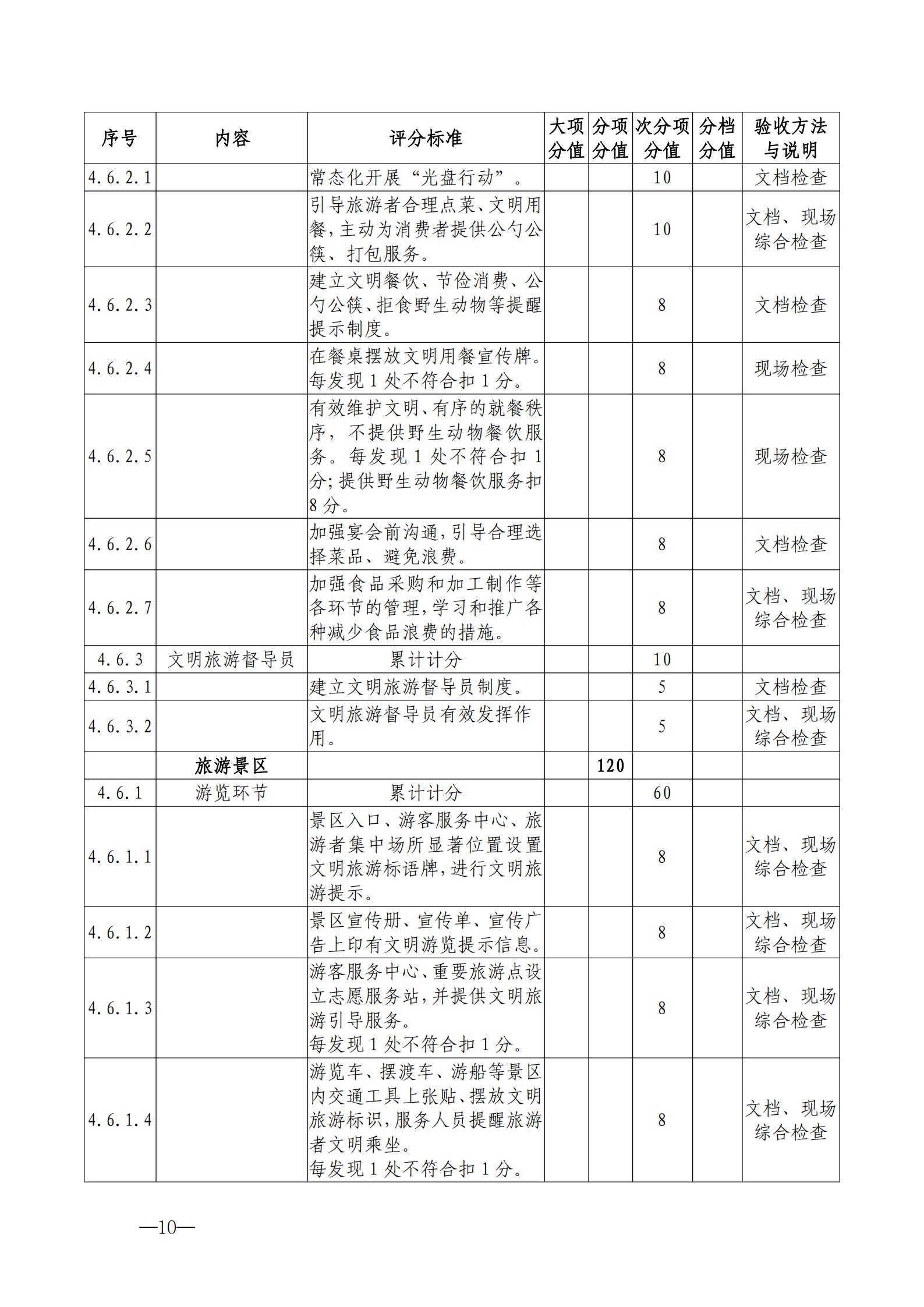 220323154504610080_博彩网站关于开展首批省级文明旅游示范单位评定工作的通知_20.jpg
