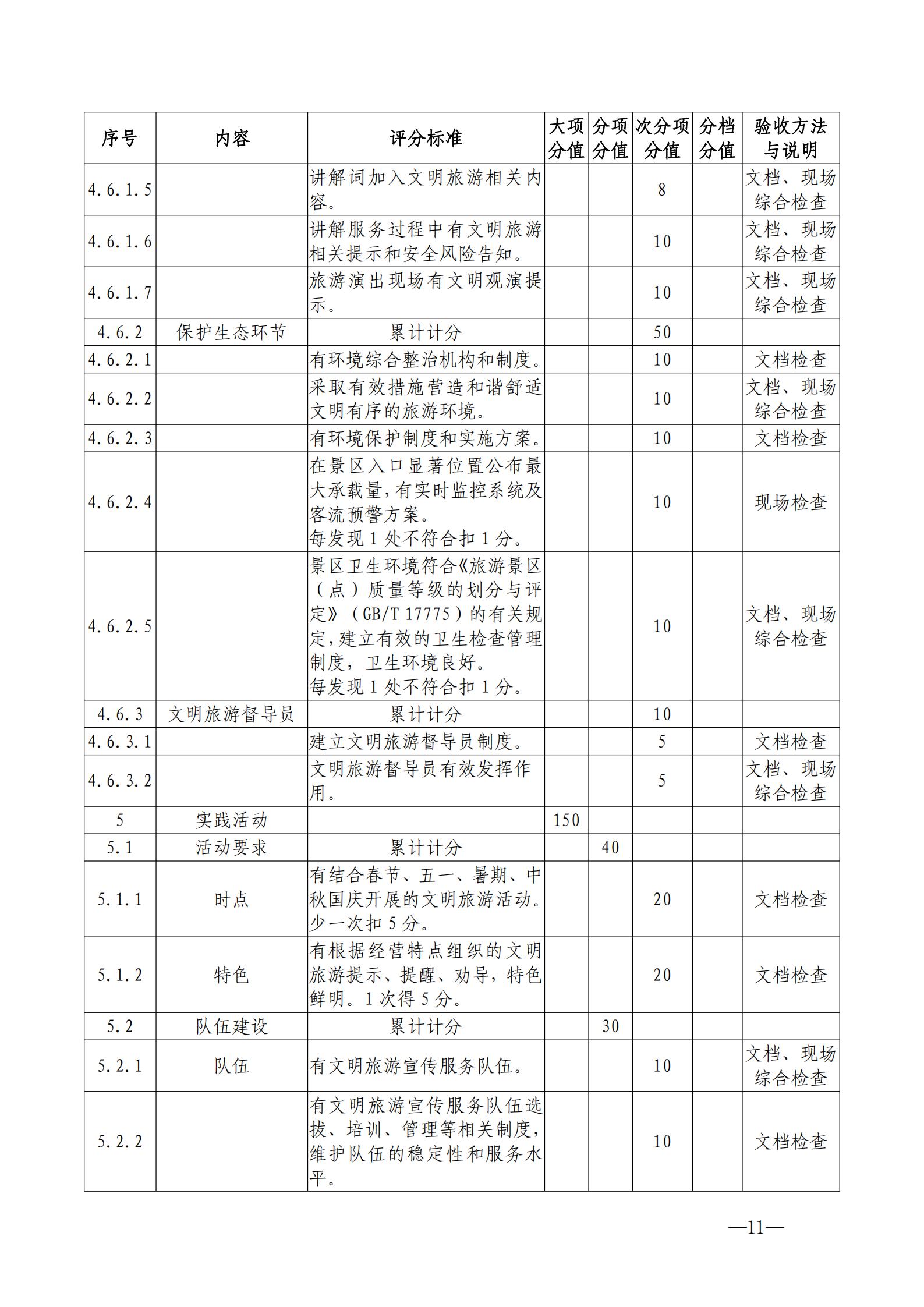 220323154504610080_博彩网站关于开展首批省级文明旅游示范单位评定工作的通知_21.jpg