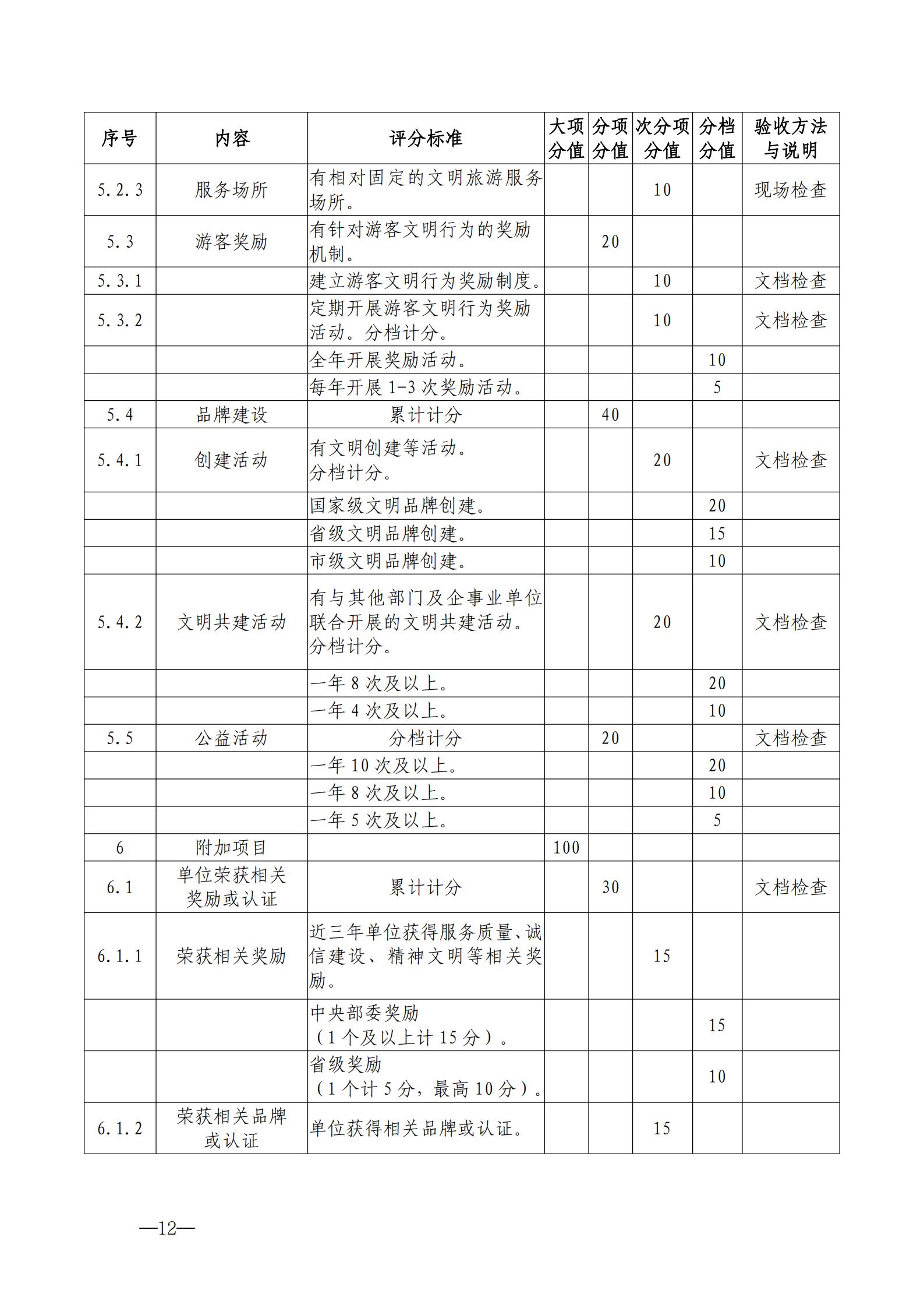 220323154504610080_博彩网站关于开展首批省级文明旅游示范单位评定工作的通知_22.jpg