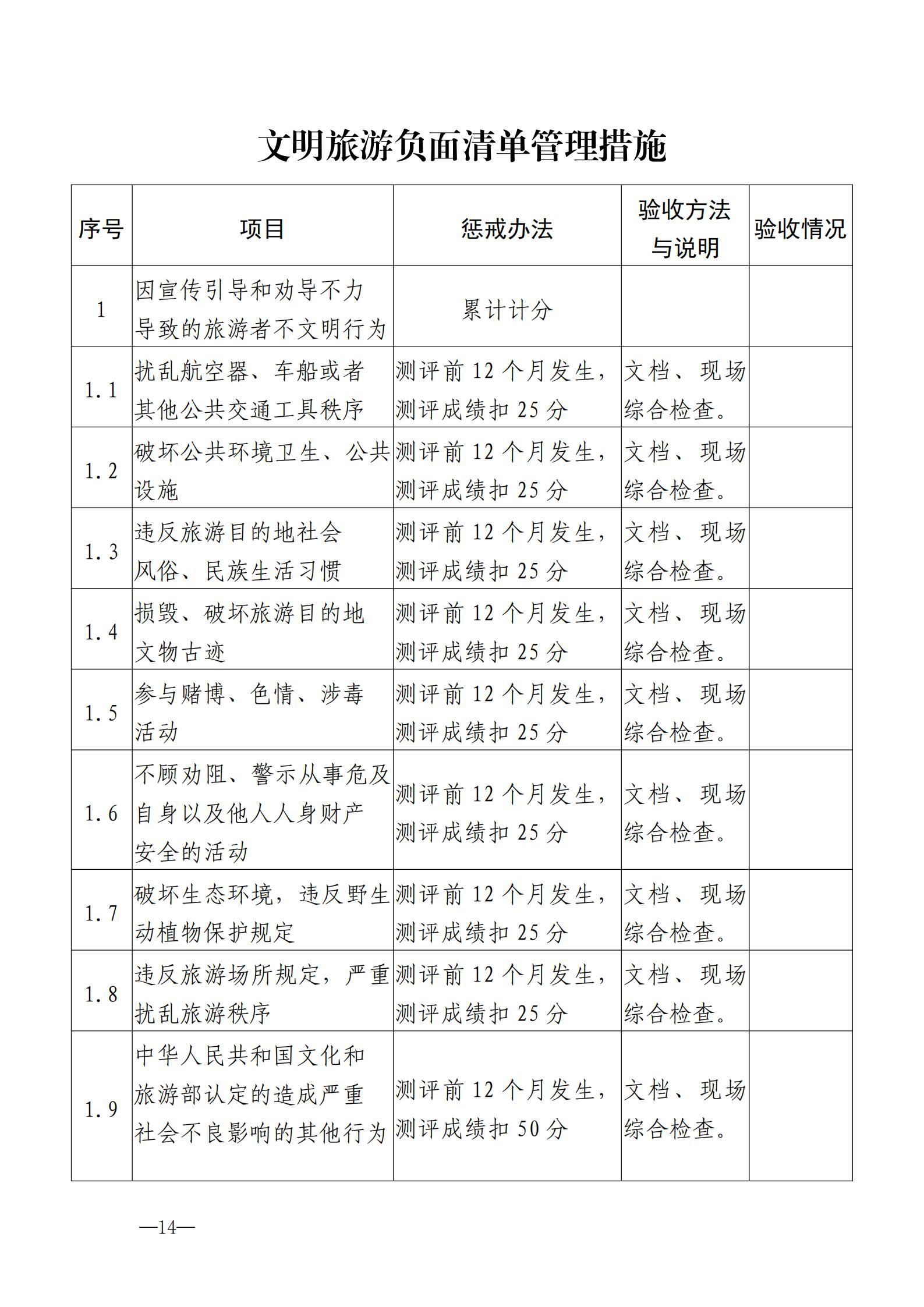220323154504610080_博彩网站关于开展首批省级文明旅游示范单位评定工作的通知_24.jpg