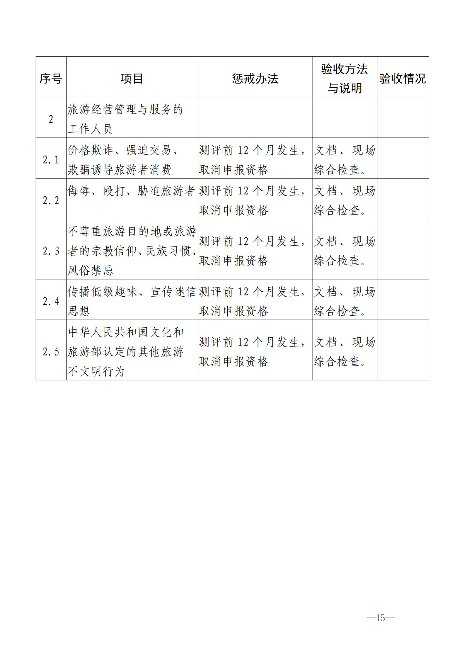 220323154504610080_博彩网站关于开展首批省级文明旅游示范单位评定工作的通知_25.jpg