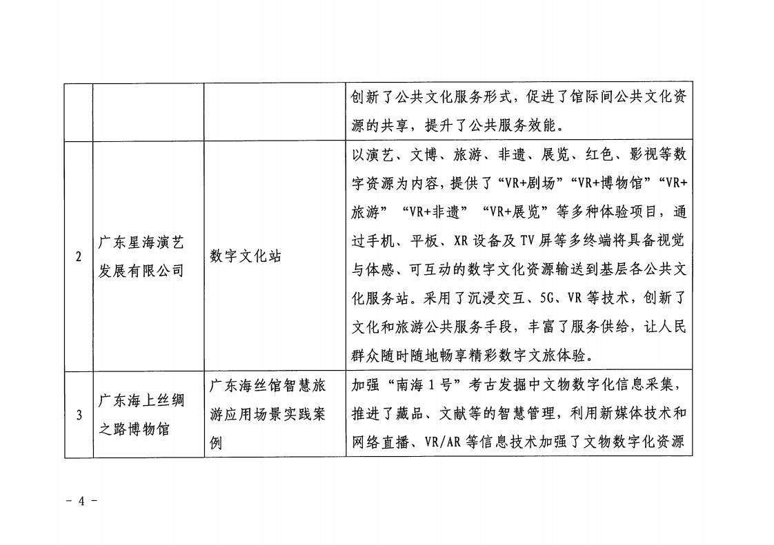 1.博彩网站 广东省工业和信息化厅 关于印发2022年文化和旅游领域数字化应用典型案例的通知_03.jpg