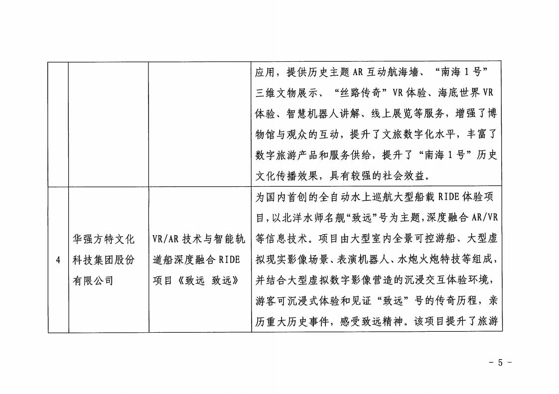 1.博彩网站 广东省工业和信息化厅 关于印发2022年文化和旅游领域数字化应用典型案例的通知_04.jpg