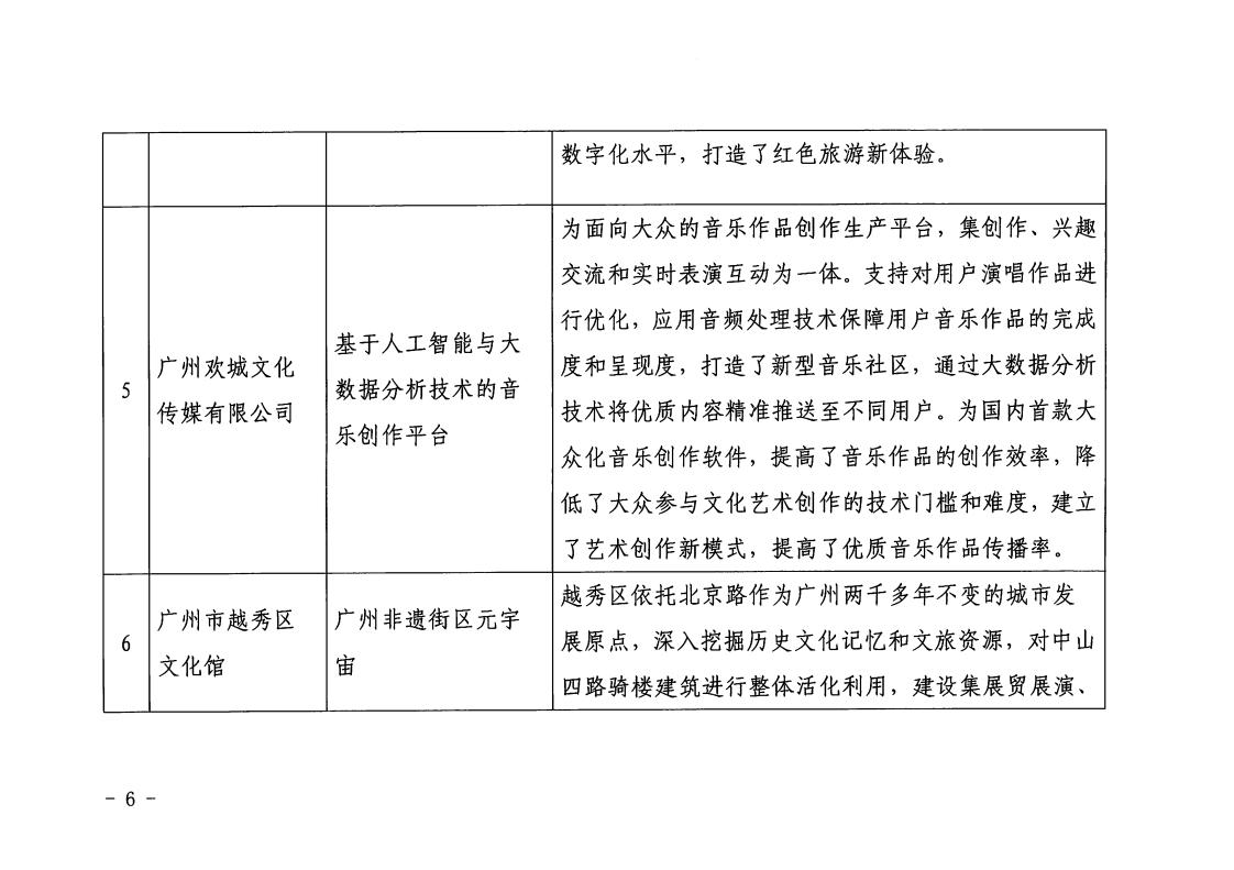 1.博彩网站 广东省工业和信息化厅 关于印发2022年文化和旅游领域数字化应用典型案例的通知_05.jpg