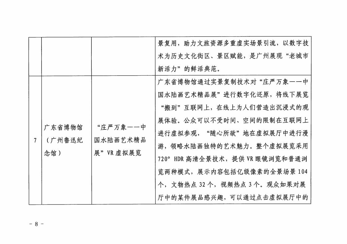 1.博彩网站 广东省工业和信息化厅 关于印发2022年文化和旅游领域数字化应用典型案例的通知_07.jpg
