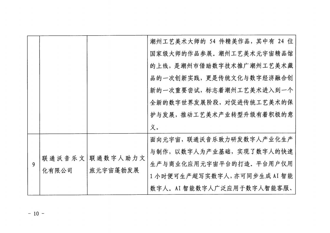 1.博彩网站 广东省工业和信息化厅 关于印发2022年文化和旅游领域数字化应用典型案例的通知_09.jpg