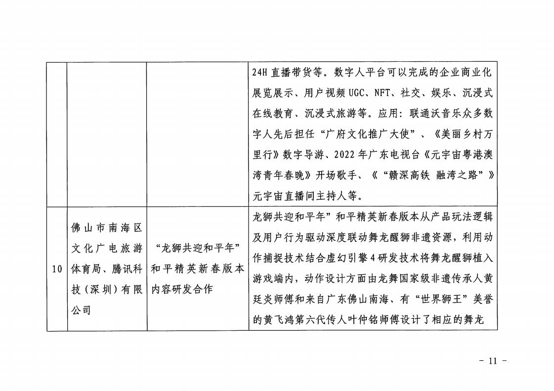 1.博彩网站 广东省工业和信息化厅 关于印发2022年文化和旅游领域数字化应用典型案例的通知_10.jpg